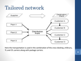 Tl Carrier Example Transportation in supply chain | PPTX