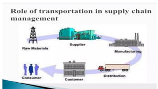 TRANSPORTATION IN SUPPLY CHAIN MANAGEMENT.pptx