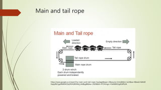 Tail Rope Systems Transportation in underground mines | PPTX