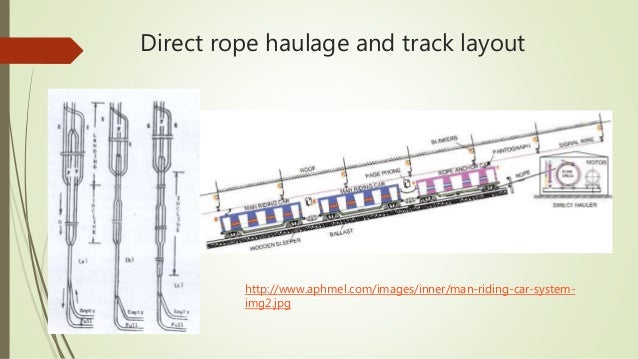 Transportation in underground mines