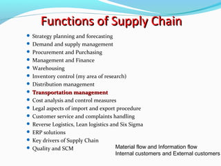 Functions of Supply Chain
 Strategy planning and forecasting
 Demand and supply management
 Procurement and Purchasing
...