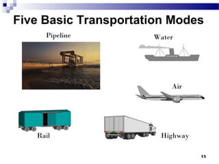 13
Pipeline Water
Rail
Air
Highway
Five Basic Transportation Modes
 