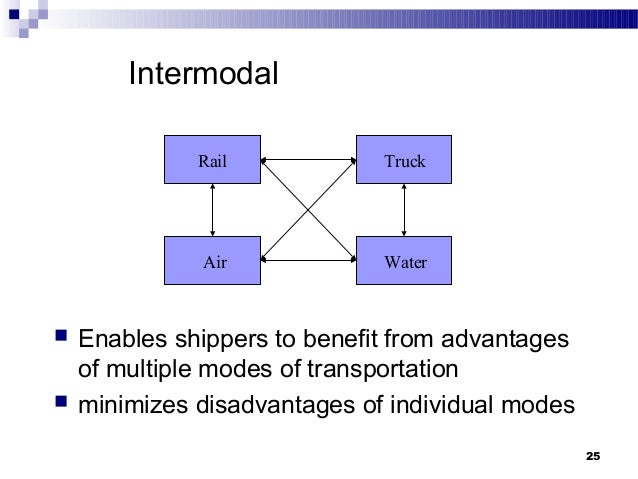 advantages and disadvantages of intermodal transport International handbook of maritime business edited by kevin cullinane director, transport research institute (tri) and professor of international logistics, edinburgh. advantages and disadvantages of intermodal transport International handbook of maritime business edited by kevin cullinane director, transport research institute (tri) and professor of international logistics, edinburgh.