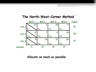 Transportation Model