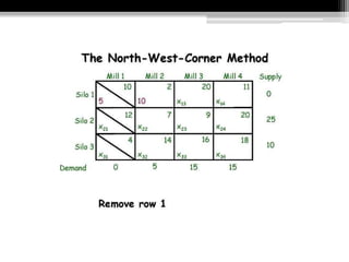 Transportation Model