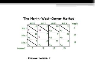 Transportation Model