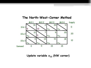 Transportation Model