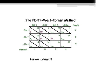 Transportation Model