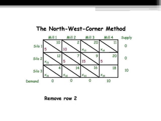 Transportation Model
