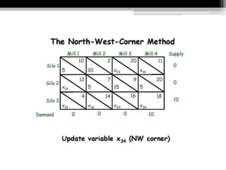 Transportation Model