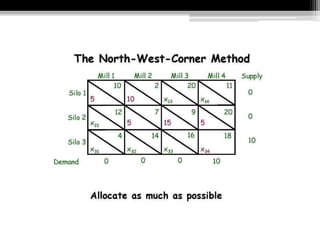 Transportation Model