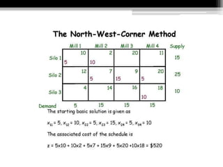 Transportation Model