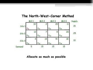 Transportation Model