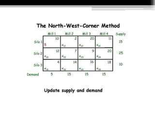 Transportation Model