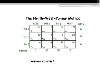 Transportation Model