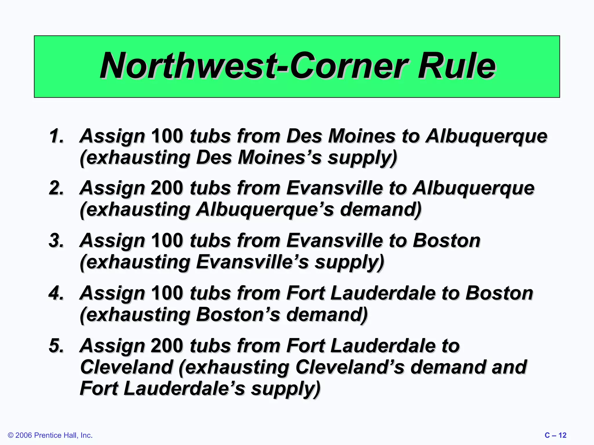 Northwest-Corner Rule
1. Assign 100 tubs from Des Moines to Albuquerque
(exhausting Des Moines’s supply)
2. Assign 200 tubs from Evansville to Albuquerque
(exhausting Albuquerque’s demand)
3. Assign 100 tubs from Evansville to Boston
(exhausting Evansville’s supply)
4. Assign 100 tubs from Fort Lauderdale to Boston
(exhausting Boston’s demand)
5. Assign 200 tubs from Fort Lauderdale to
Cleveland (exhausting Cleveland’s demand and
Fort Lauderdale’s supply)
© 2006 Prentice Hall, Inc.

C – 12

 