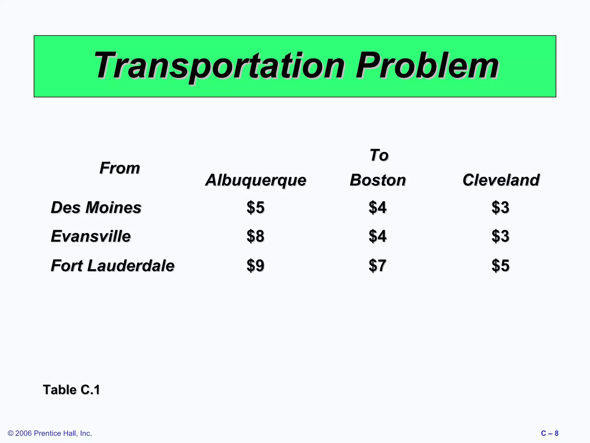 Transportation Problem
Albuquerque

To
Boston

Cleveland

Des Moines

$5

$4

$3

Evansville

$8

$4

$3

Fort Lauderdale

$9

$7

$5

From

Table C.1
© 2006 Prentice Hall, Inc.

C–8

 