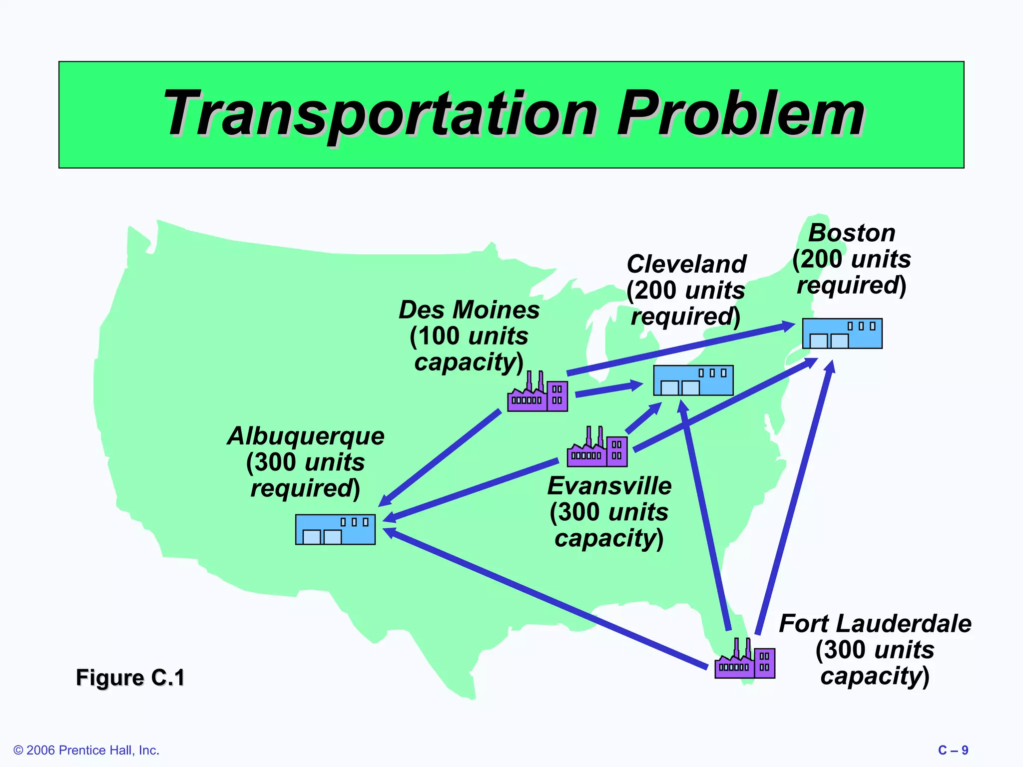 Transportation Problem
Des Moines
(100 units
capacity)
Albuquerque
(300 units
required)

Figure C.1
© 2006 Prentice Hall, Inc.

Cleveland
(200 units
required)

Boston
(200 units
required)

Evansville
(300 units
capacity)
Fort Lauderdale
(300 units
capacity)
C–9

 