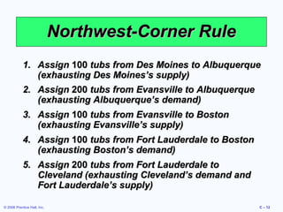 Northwest-Corner Rule
1. Assign 100 tubs from Des Moines to Albuquerque
(exhausting Des Moines’s supply)
2. Assign 200 tubs from Evansville to Albuquerque
(exhausting Albuquerque’s demand)
3. Assign 100 tubs from Evansville to Boston
(exhausting Evansville’s supply)
4. Assign 100 tubs from Fort Lauderdale to Boston
(exhausting Boston’s demand)
5. Assign 200 tubs from Fort Lauderdale to
Cleveland (exhausting Cleveland’s demand and
Fort Lauderdale’s supply)
© 2006 Prentice Hall, Inc.

C – 12

 
