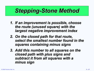 Stepping-Stone Method
1. If an improvement is possible, choose
the route (unused square) with the
largest negative improvement index
2. On the closed path for that route,
select the smallest number found in the
squares containing minus signs
3. Add this number to all squares on the
closed path with plus signs and
subtract it from all squares with a
minus sign
© 2006 Prentice Hall, Inc.

C – 27

 