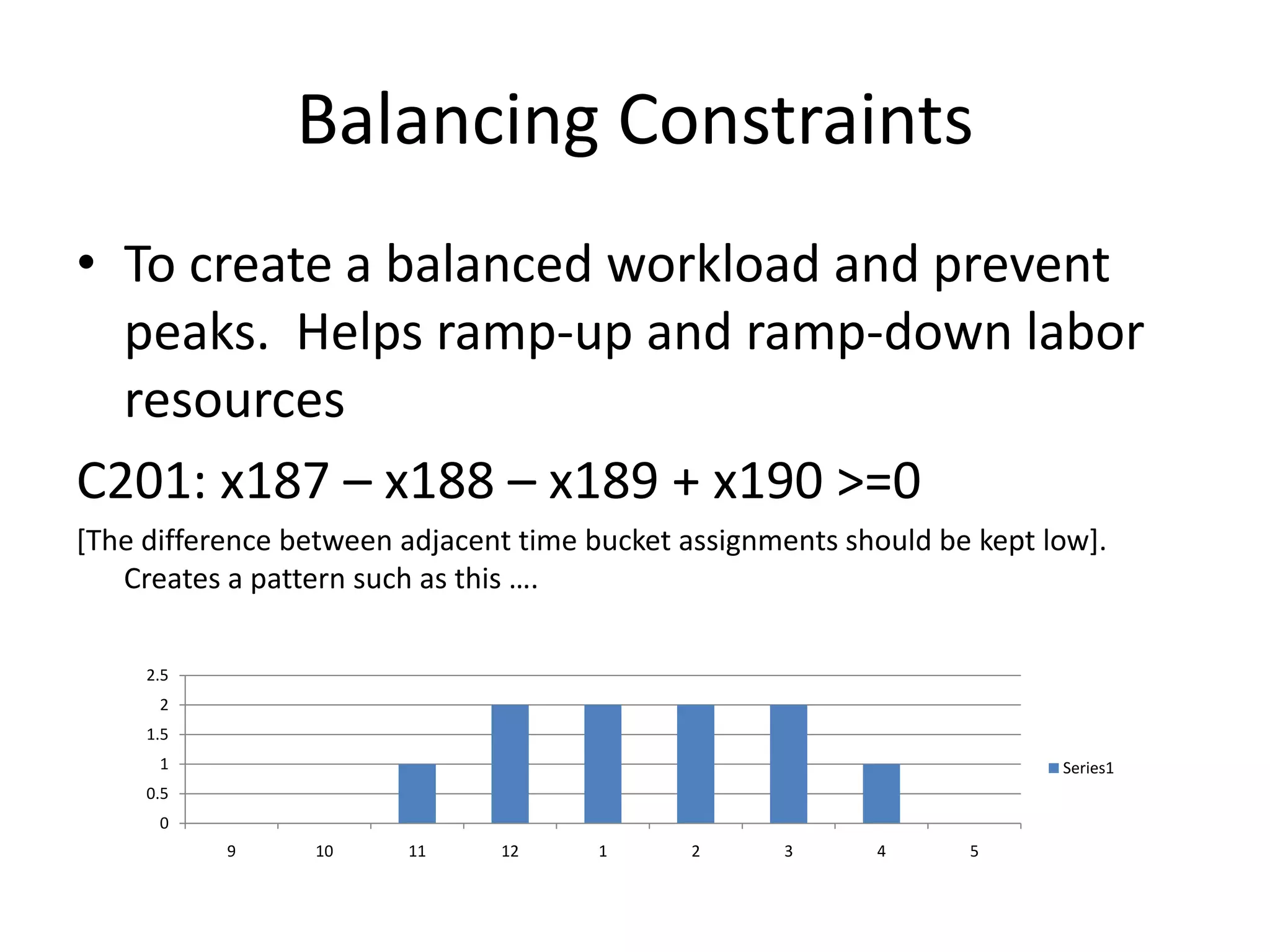 Balancing Constraints

• To create a balanced workload and prevent peaks. Helps
  ramp-up and ramp-down labor resources
C201: x187 – x188 – x189 + x190 >=0
[The difference between adjacent time bucket assignments should be kept low].
   Creates a pattern such as this ….




    2.5
     2
    1.5
     1                                                              Series1
    0.5
     0
          9     10     11    12     1     2      3     4      5
 