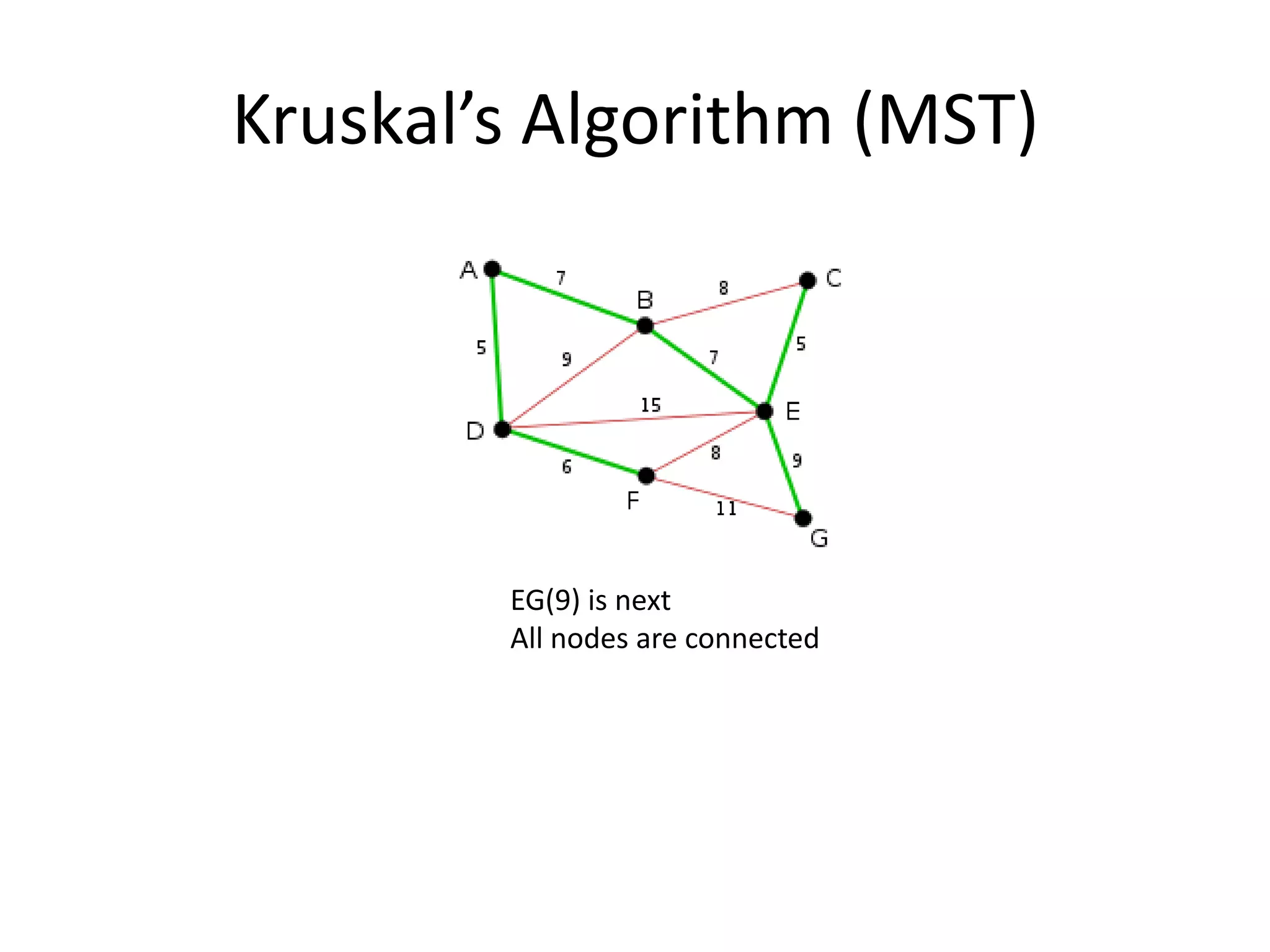 Kruskal‟s Algorithm (MST)




                 EG(9) is next
                 All nodes are connected
 