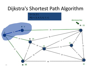 Transportation network models | PPTX