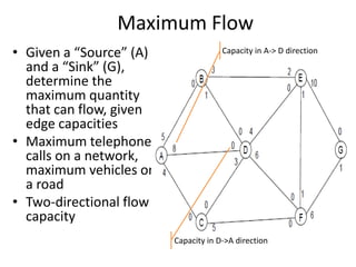 Transportation network models | PPTX
