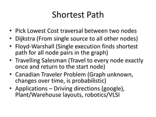 Transportation Network Path Graph Transportation network models | PPTX