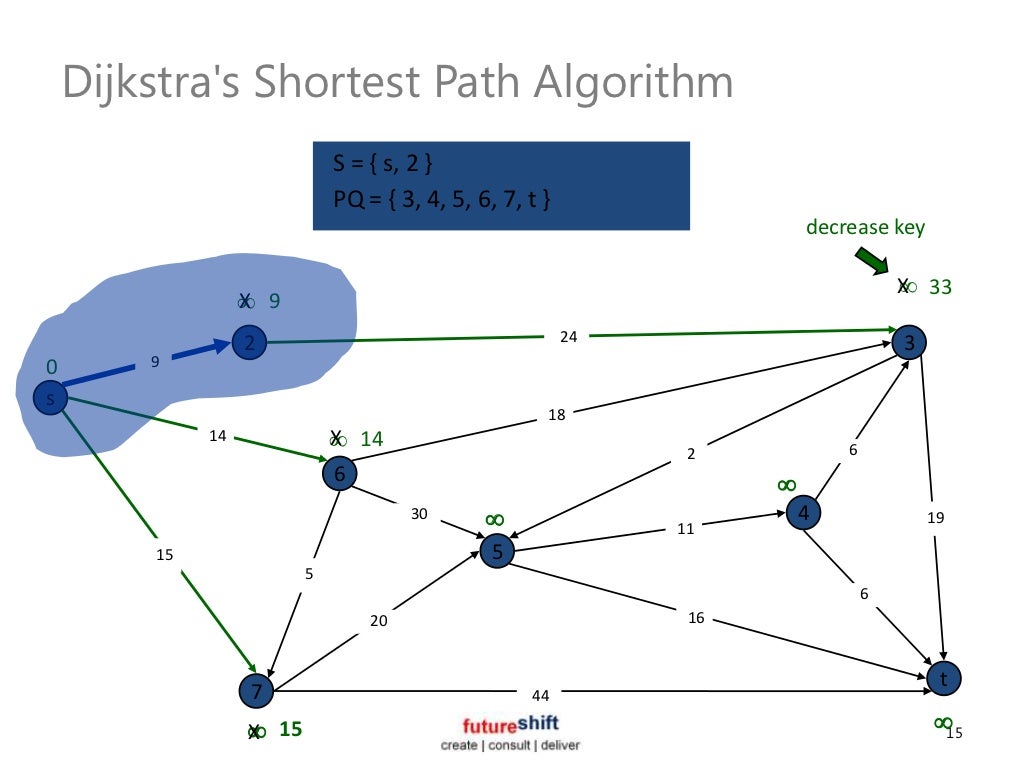 Transportation network models