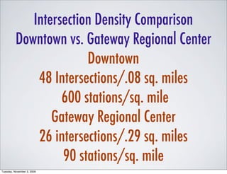Intersection Density Comparison
          Downtown vs. Gateway Regional Center
                        Downtown
              48 Intersections/.08 sq. miles
                   600 stations/sq. mile
                 Gateway Regional Center
              26 intersections/.29 sq. miles
                   90 stations/sq. mile
Tuesday, November 3, 2009
 