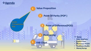 1
3
2
4
Value Proposition
Point Of Parity (POP )
Point of Difference(POD)
Positioning
Agenda
FAB Chart5
 Name
• Sibin Varghese
• Dipesh Patel
• Tasmeeya Shaikh
• Shubham Shukla
• Manoj Kurup
 