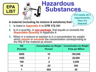 Reportable Quality Rq Transportation of Hazardous Materials Alaska Training Short Version.ppt