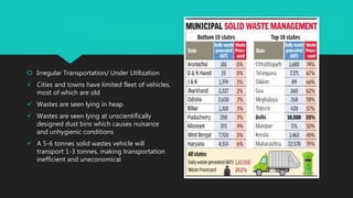  Irregular Transportation/ Under Utilization
 Cities and towns have limited fleet of vehicles,
most of which are old
 Wastes are seen lying in heap
 Wastes are seen lying at unscientifically
designed dust bins which causes nuisance
and unhygienic conditions
 A 5-6 tonnes solid wastes vehicle will
transport 1-3 tonnes, making transportation
inefficient and uneconomical
 