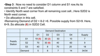 Transportation Method Operation Research