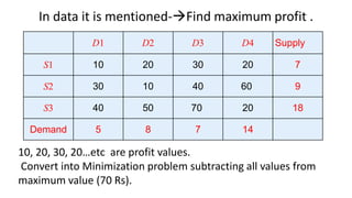 Transportation Method Operation Research