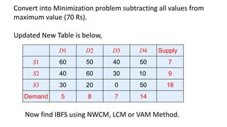 Transportation Method Operation Research