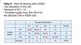 Transportation Method Operation Research