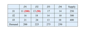 Transportation Method Operation Research
