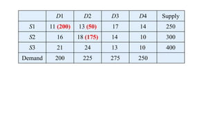 Transportation Method Operation Research