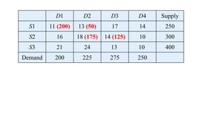 Transportation Method Operation Research