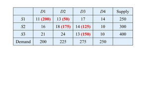 Transportation Method Operation Research