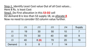 Transportation Method Operation Research