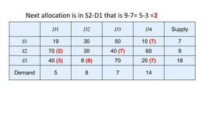 Transportation Method Operation Research