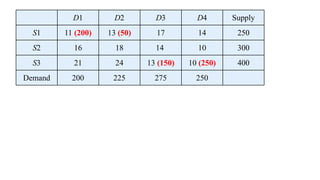 Transportation Method Operation Research