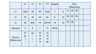 Transportation Method Operation Research