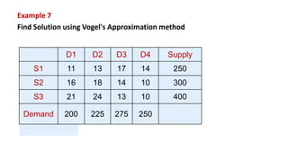Transportation Method Operation Research