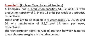 Transportation Method Operation Research