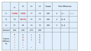 Transportation Method Operation Research