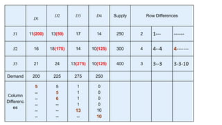 Transportation Method Operation Research